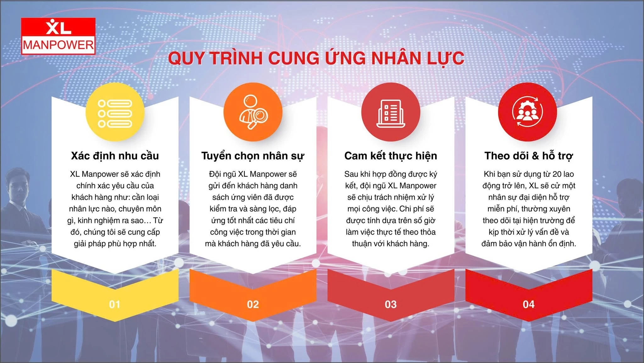 Quy trình cung ứng nhân lực 