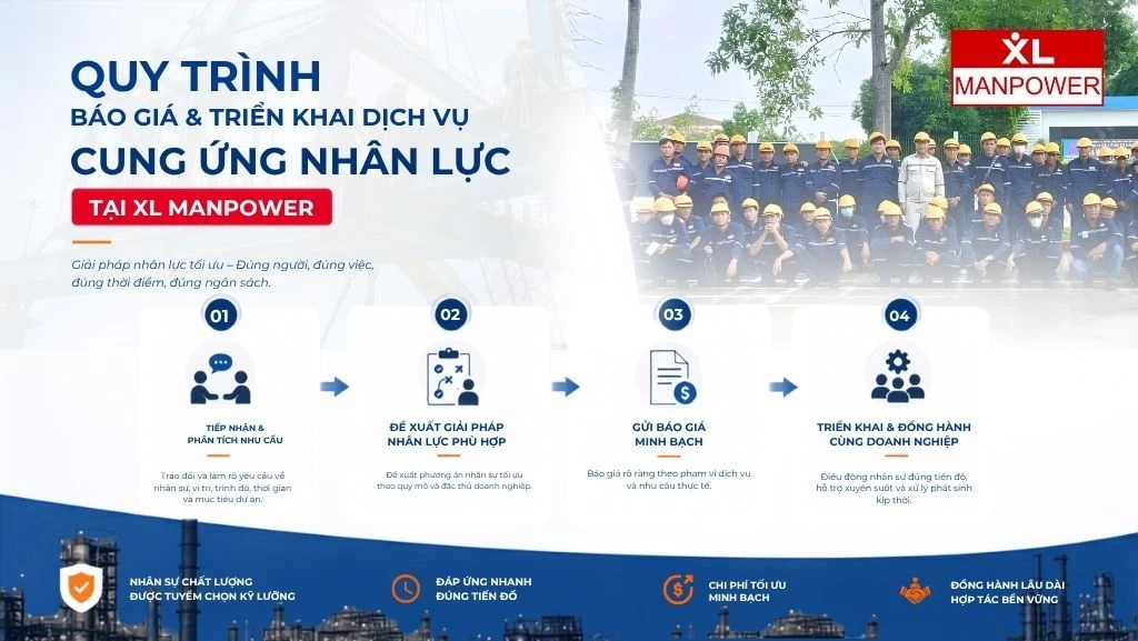 Chi Phí cung ứng