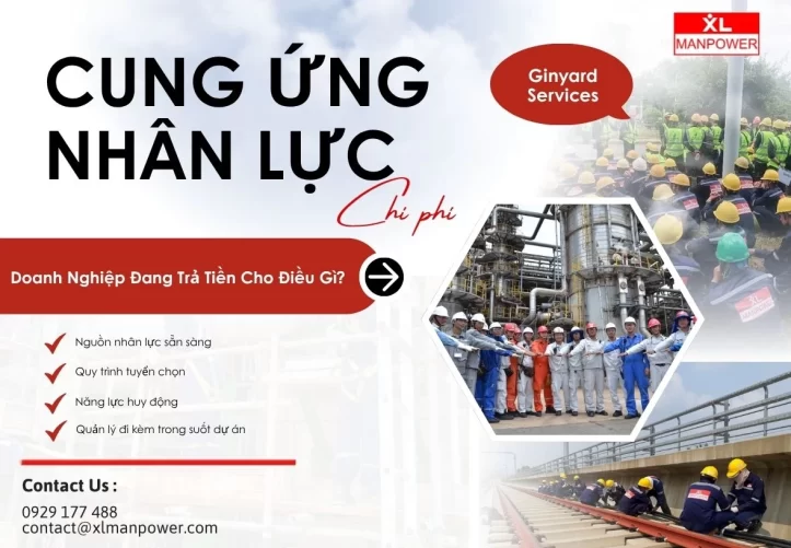 Chi phí cung ứng nhân lực